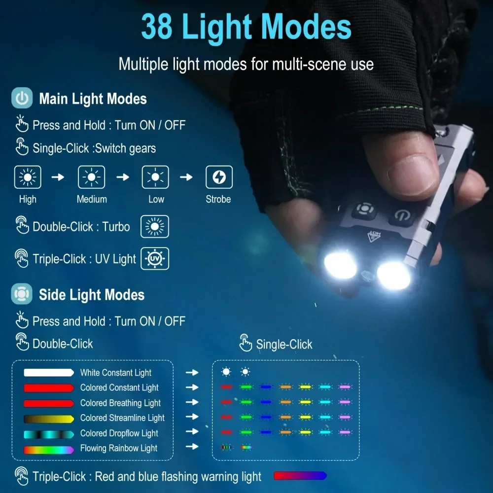 BORUiT EV20 1100LM EDC UV Keyc - đánh giá và giá Camping Cooking Fish