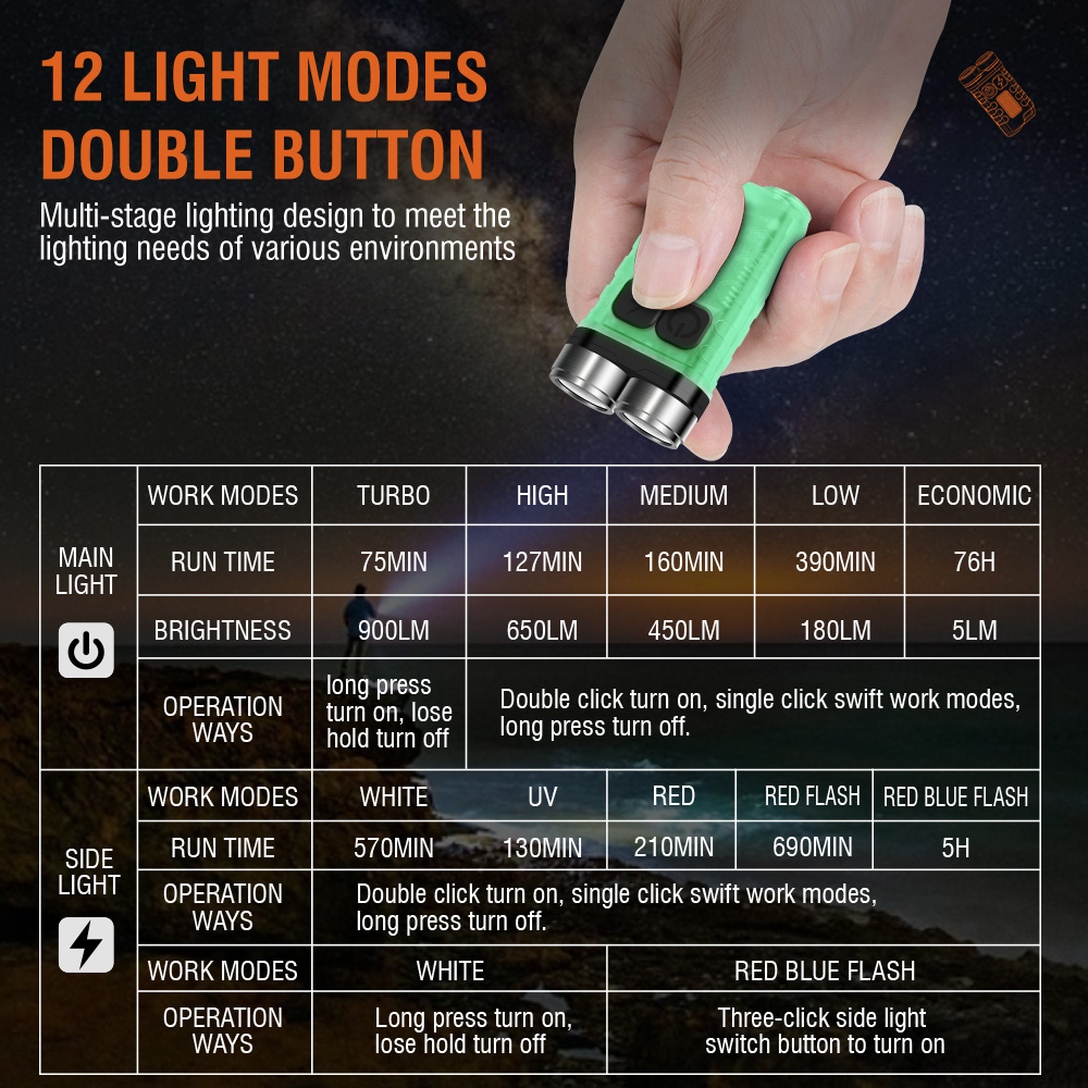 V3 EDC Flashlight Mini Keychai - đánh giá và giá Camping Cooking Fish