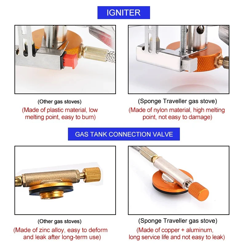 Camping Gas Stove Portable Fol - đánh giá và giá Camping Cooking No Gas