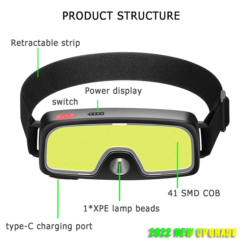 Powerful COB LED Headlamp Type - đánh giá và giá Camping Cooking Fish