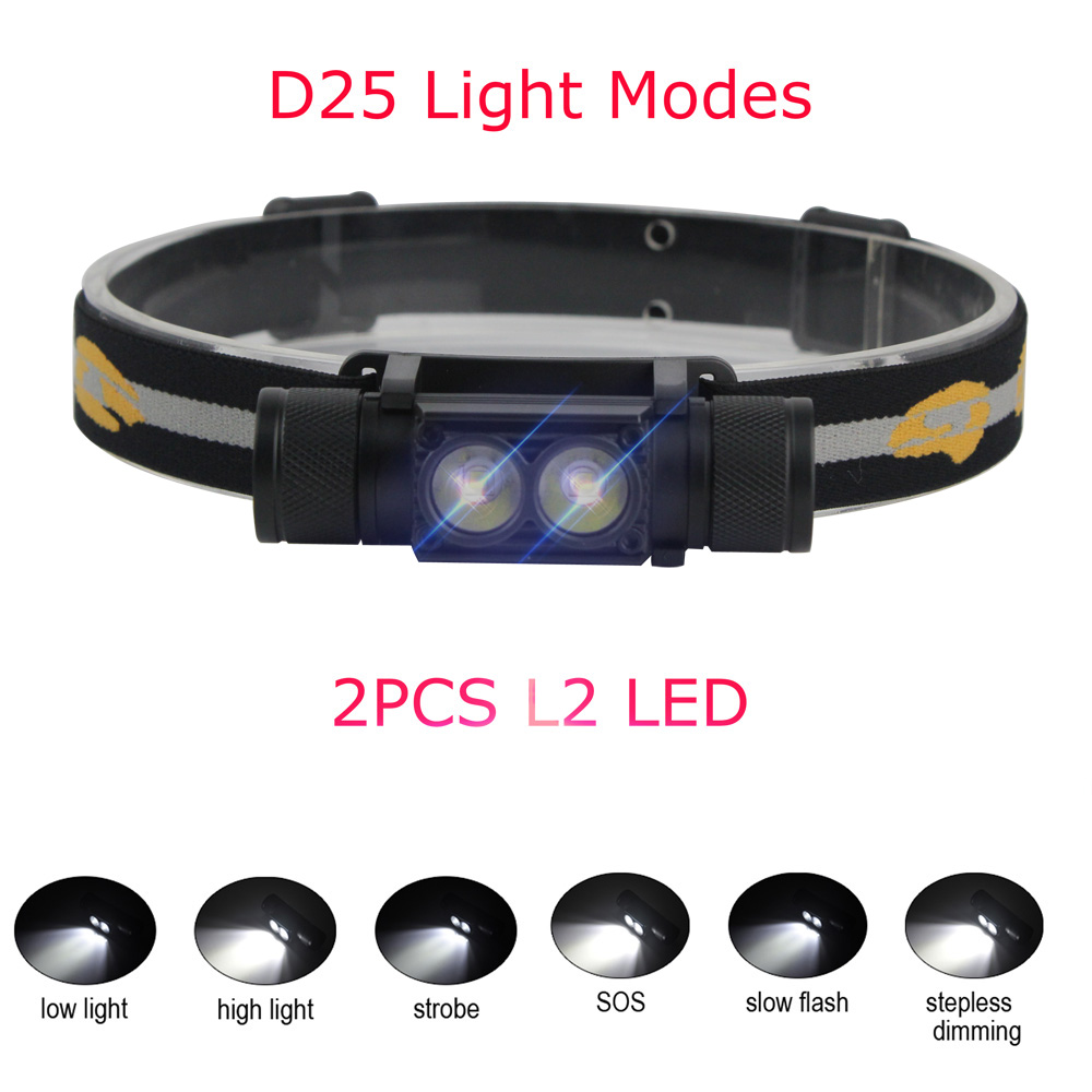 BORUiT LED Mini Headlamp High  - đánh giá và giá Camping Cooking Fish