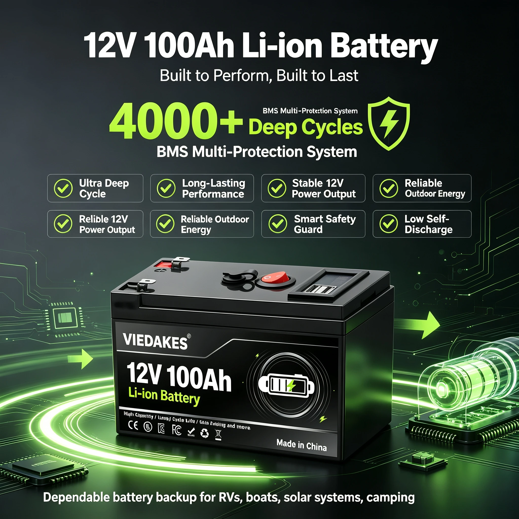12V Lithium Battery Pack 3S7P  - đánh giá và giá Solar Oven Camp